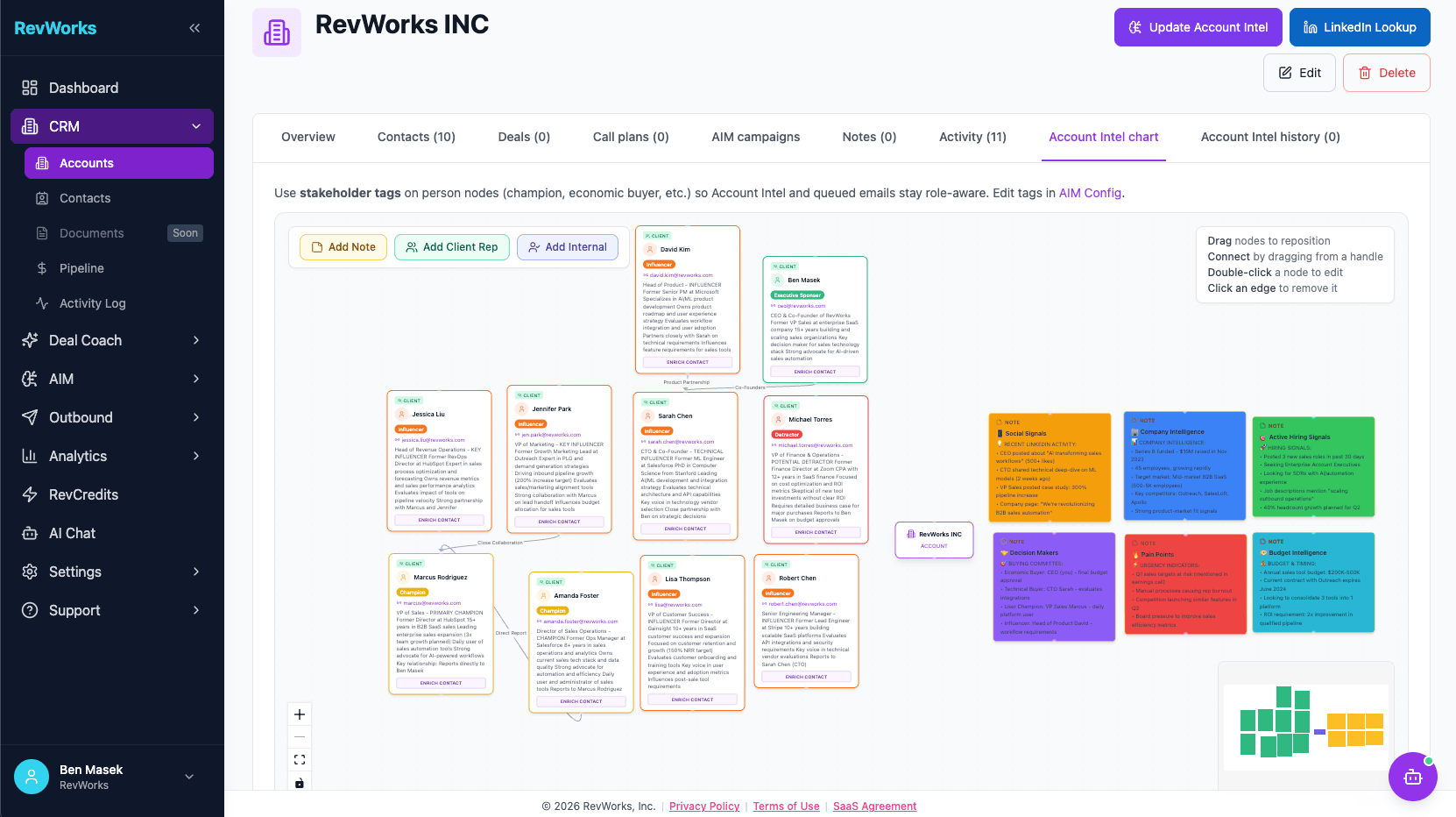 RevWorks Account Intel chart — buying committee mapped live
